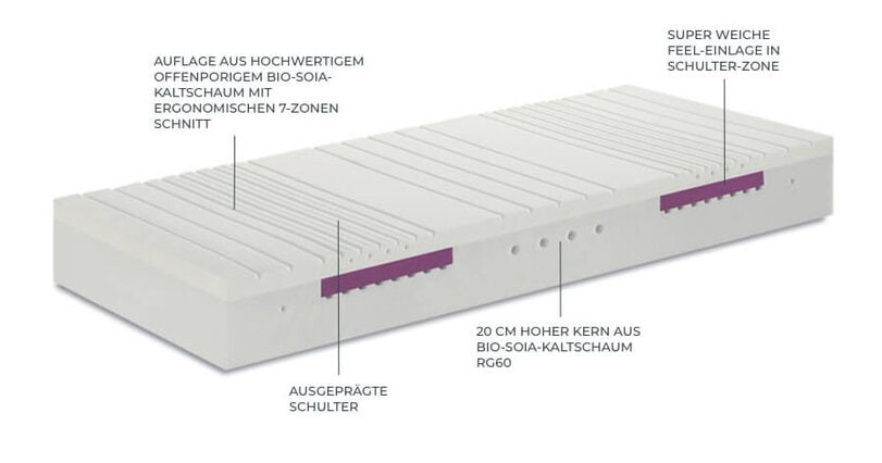 Falomo Kern Matratze Sinfonia Soja Bio Kaltschaum