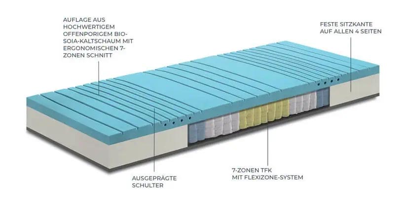 Falomo Kern Matratze Sinfonia Soja Bio Taschenfederkern